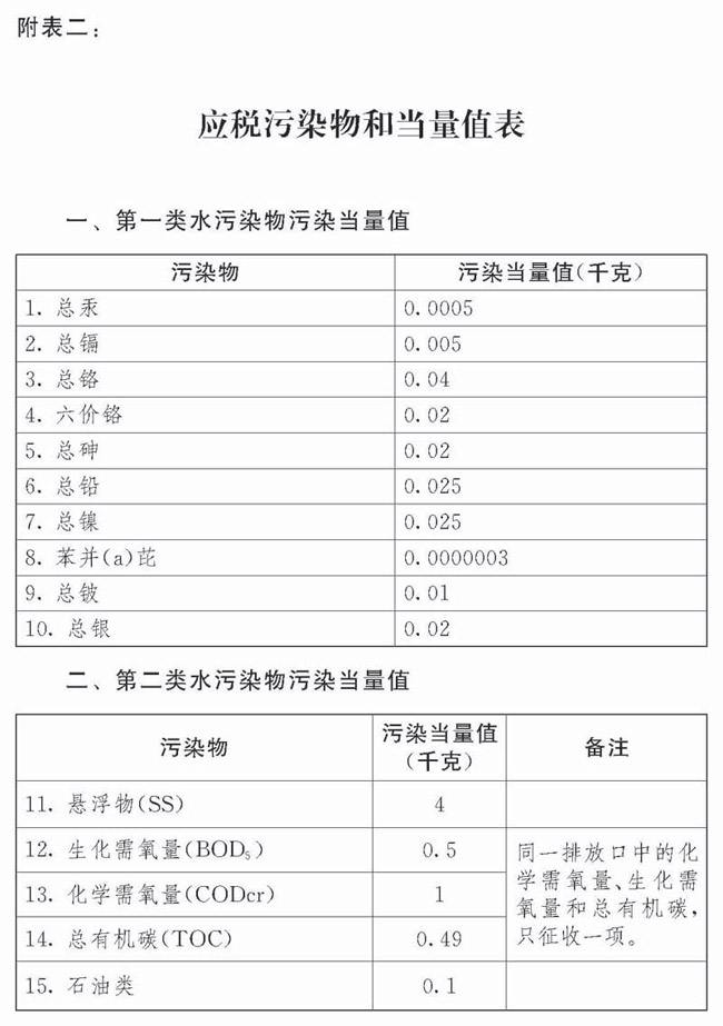 中華人民共和國環(huán)境保護(hù)稅法