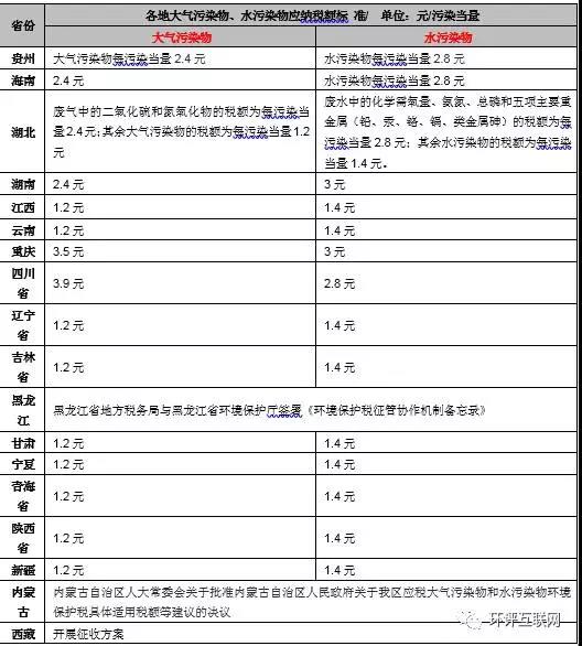 手把手教你6步內(nèi)完成計(jì)算氣、水、固廢環(huán)保稅計(jì)算！