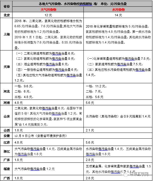 手把手教你6步內(nèi)完成計(jì)算氣、水、固廢環(huán)保稅計(jì)算！