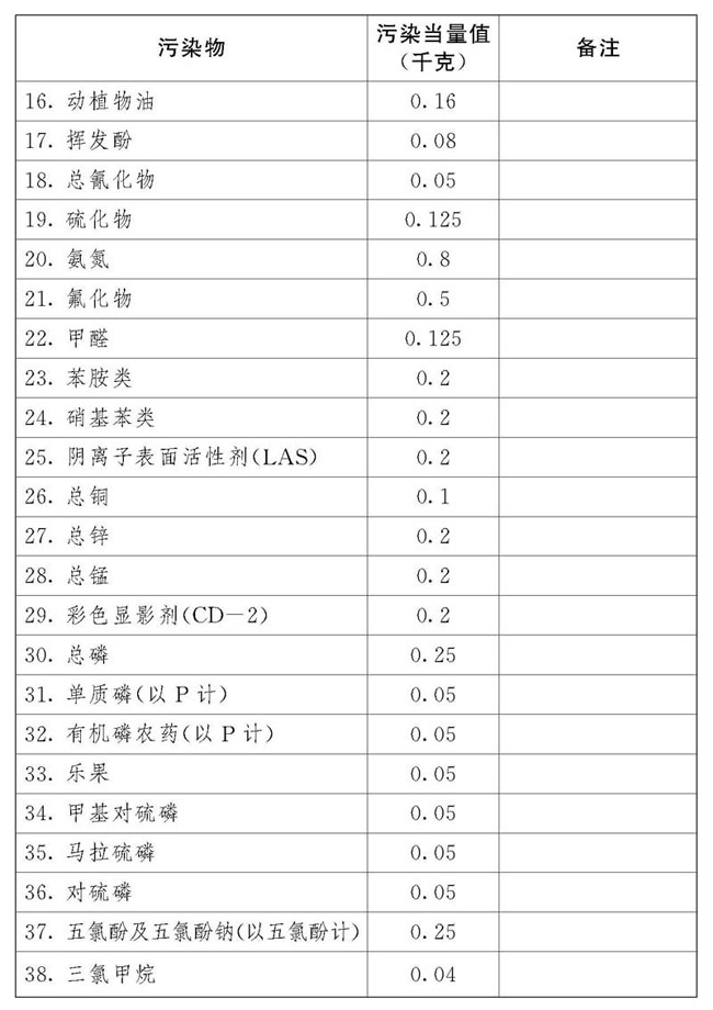 中華人民共和國(guó)環(huán)境保護(hù)稅法