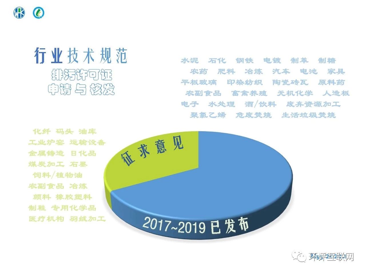 環(huán)境管理臺(tái)賬及排污許可證執(zhí)行報(bào)告編制要點(diǎn)