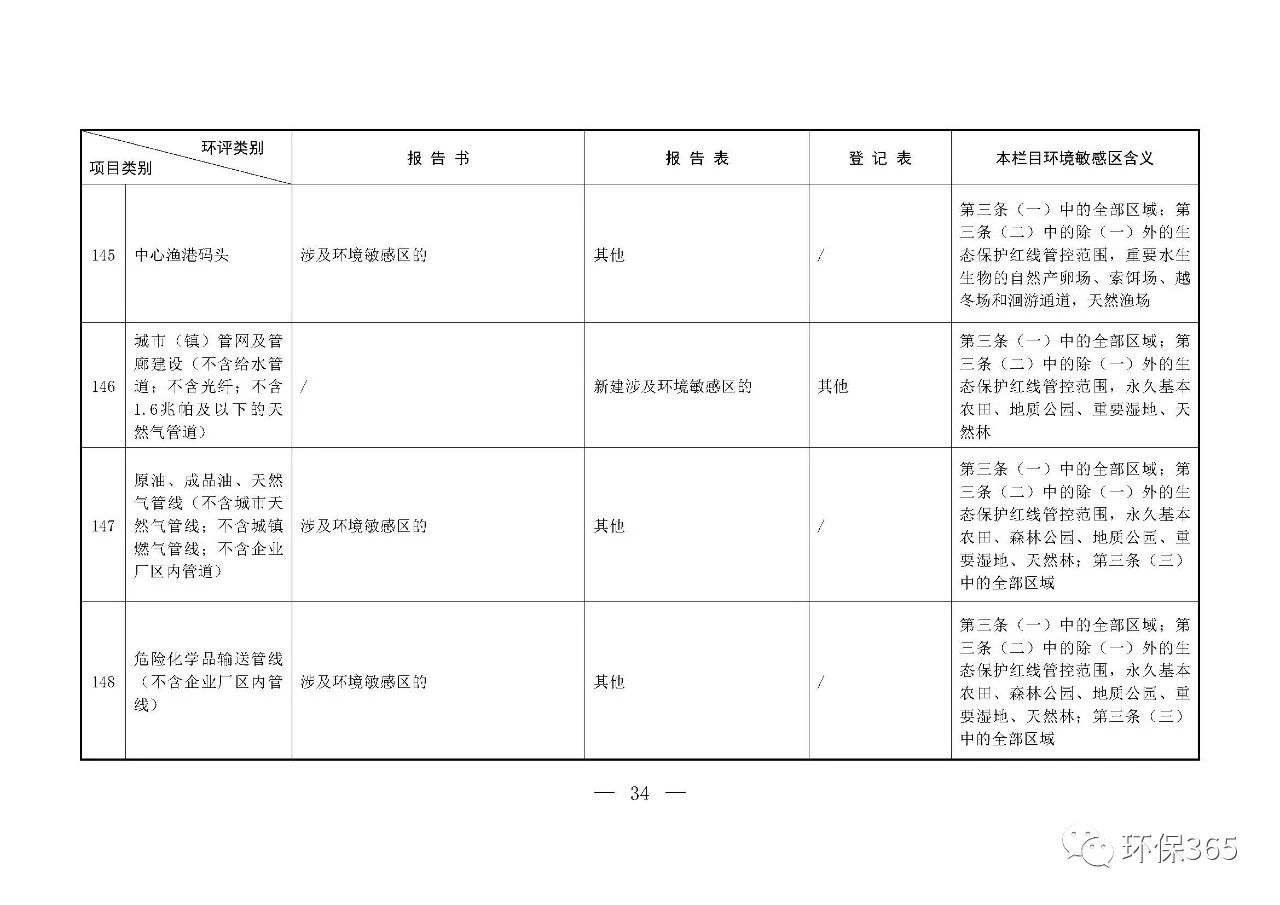 最新發(fā)布！建設(shè)項(xiàng)目環(huán)境影響評(píng)價(jià)分類管理名錄（2021年版）