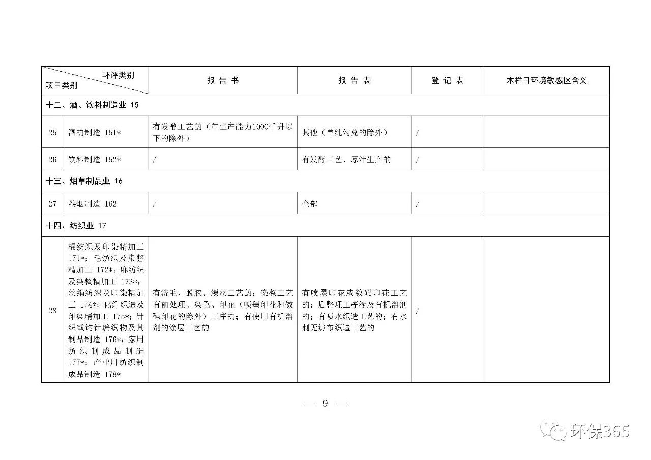 最新發(fā)布！建設(shè)項(xiàng)目環(huán)境影響評(píng)價(jià)分類管理名錄（2021年版）