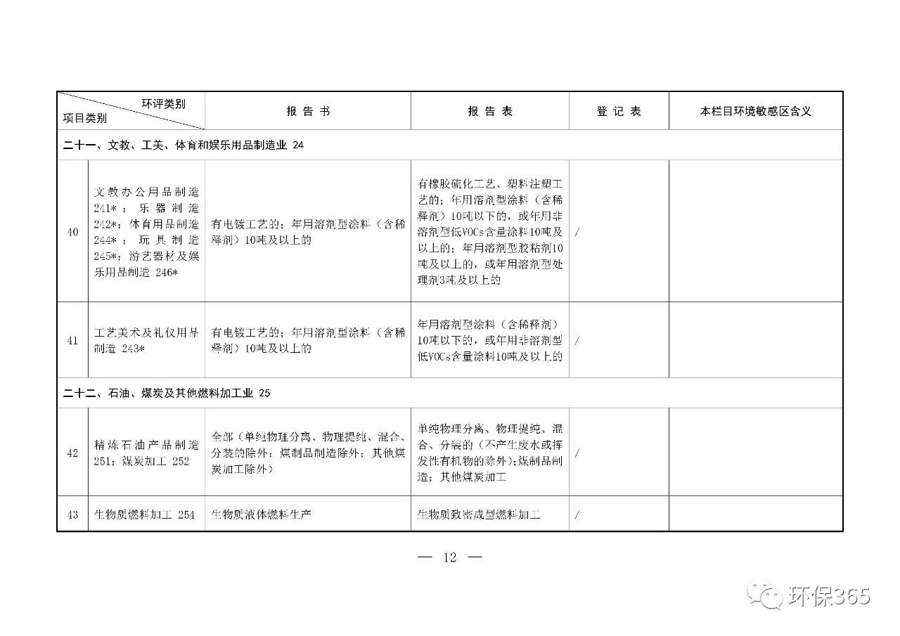 最新發(fā)布！建設(shè)項(xiàng)目環(huán)境影響評(píng)價(jià)分類管理名錄（2021年版）