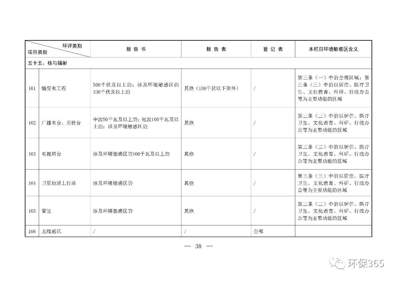 最新發(fā)布！建設(shè)項(xiàng)目環(huán)境影響評(píng)價(jià)分類管理名錄（2021年版）