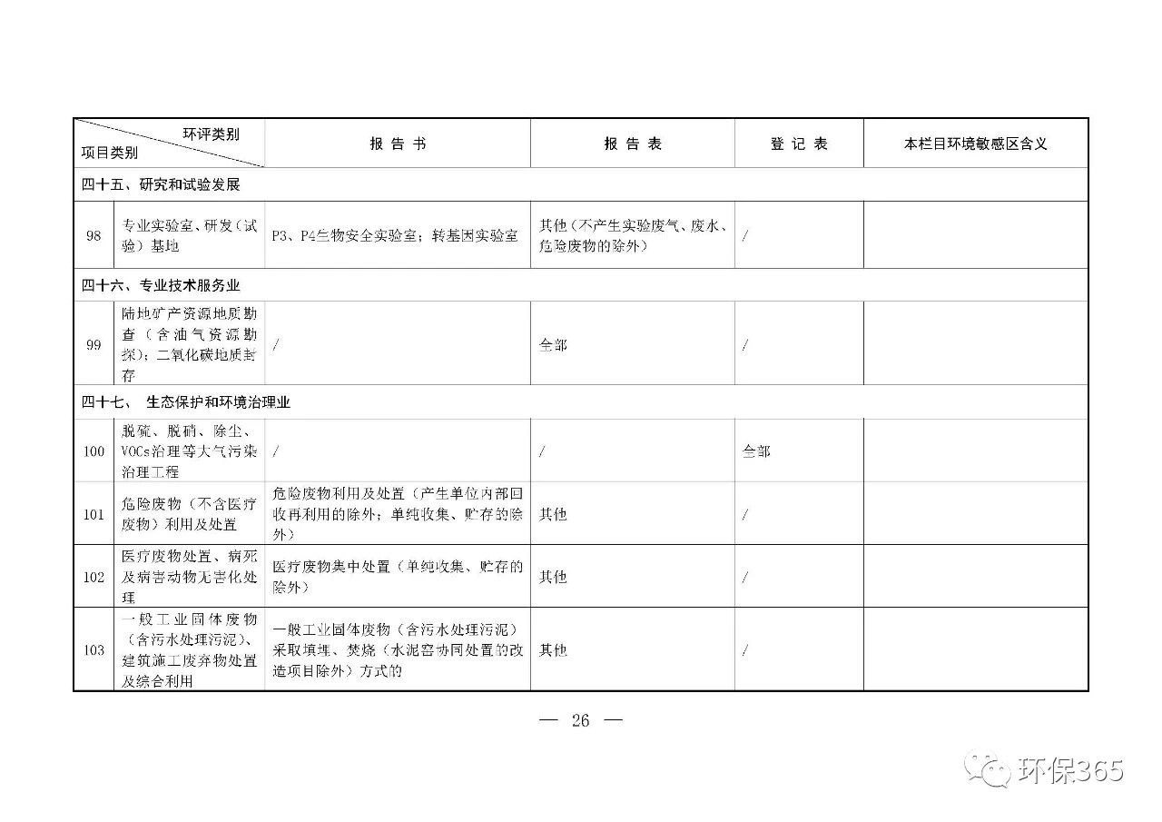 最新發(fā)布！建設(shè)項(xiàng)目環(huán)境影響評(píng)價(jià)分類管理名錄（2021年版）