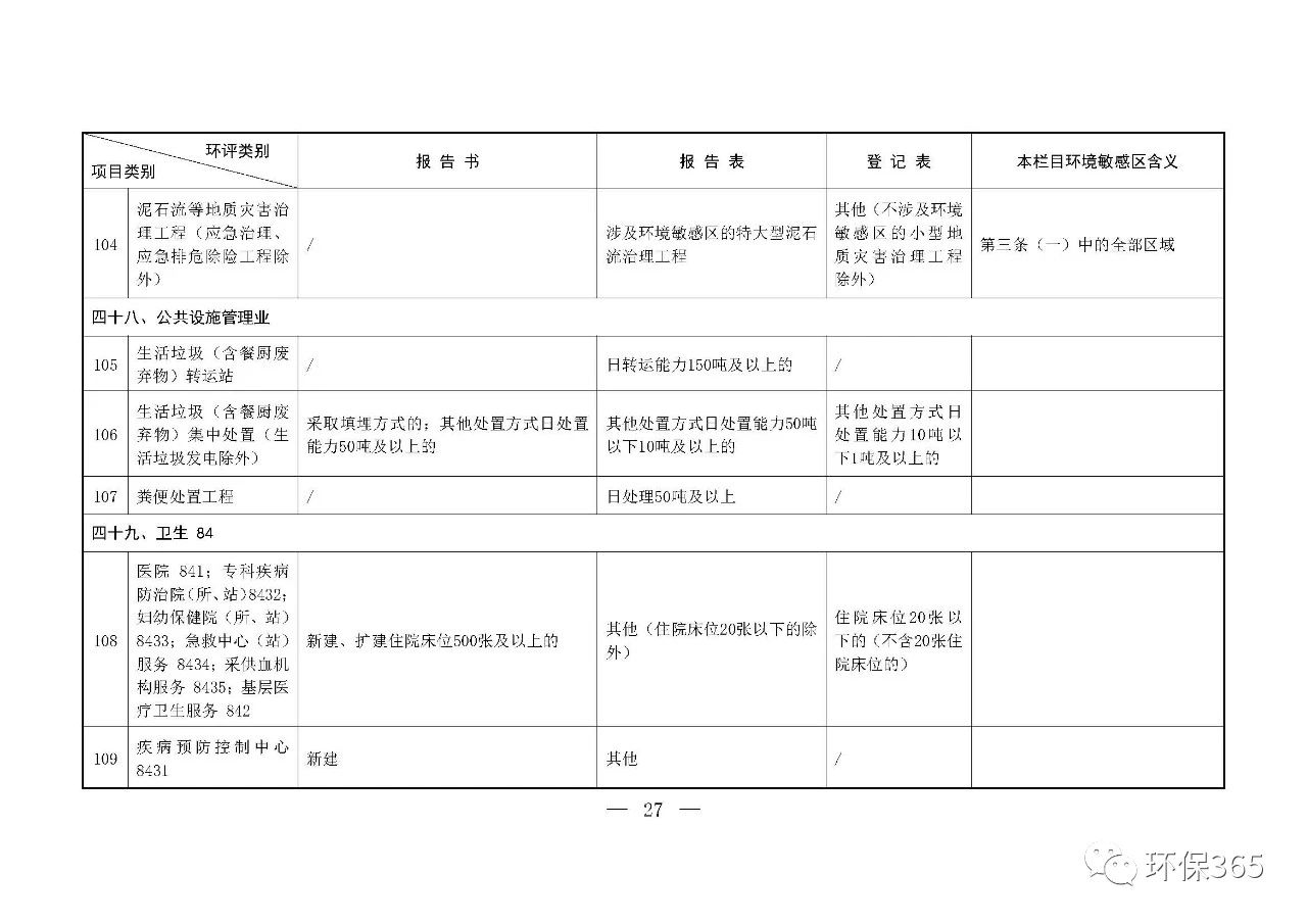 最新發(fā)布！建設(shè)項(xiàng)目環(huán)境影響評(píng)價(jià)分類管理名錄（2021年版）