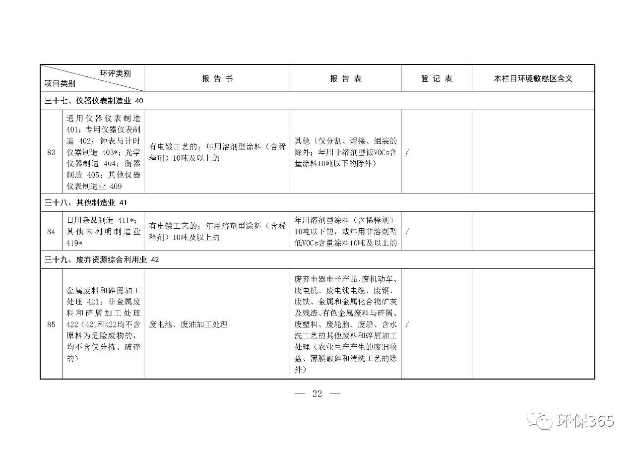 最新發(fā)布！建設(shè)項(xiàng)目環(huán)境影響評(píng)價(jià)分類管理名錄（2021年版）