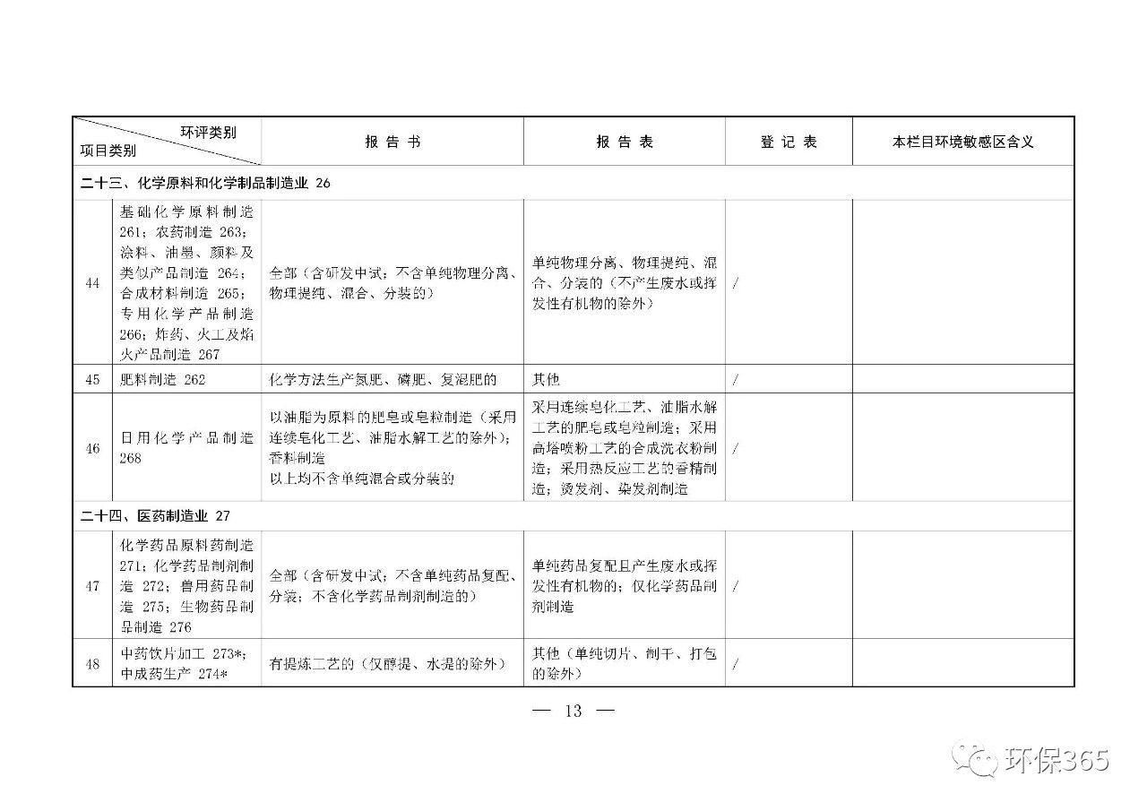 最新發(fā)布！建設(shè)項(xiàng)目環(huán)境影響評(píng)價(jià)分類管理名錄（2021年版）