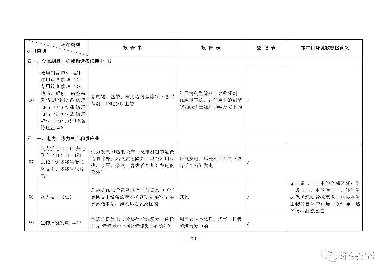 最新發(fā)布！建設(shè)項(xiàng)目環(huán)境影響評(píng)價(jià)分類管理名錄（2021年版）