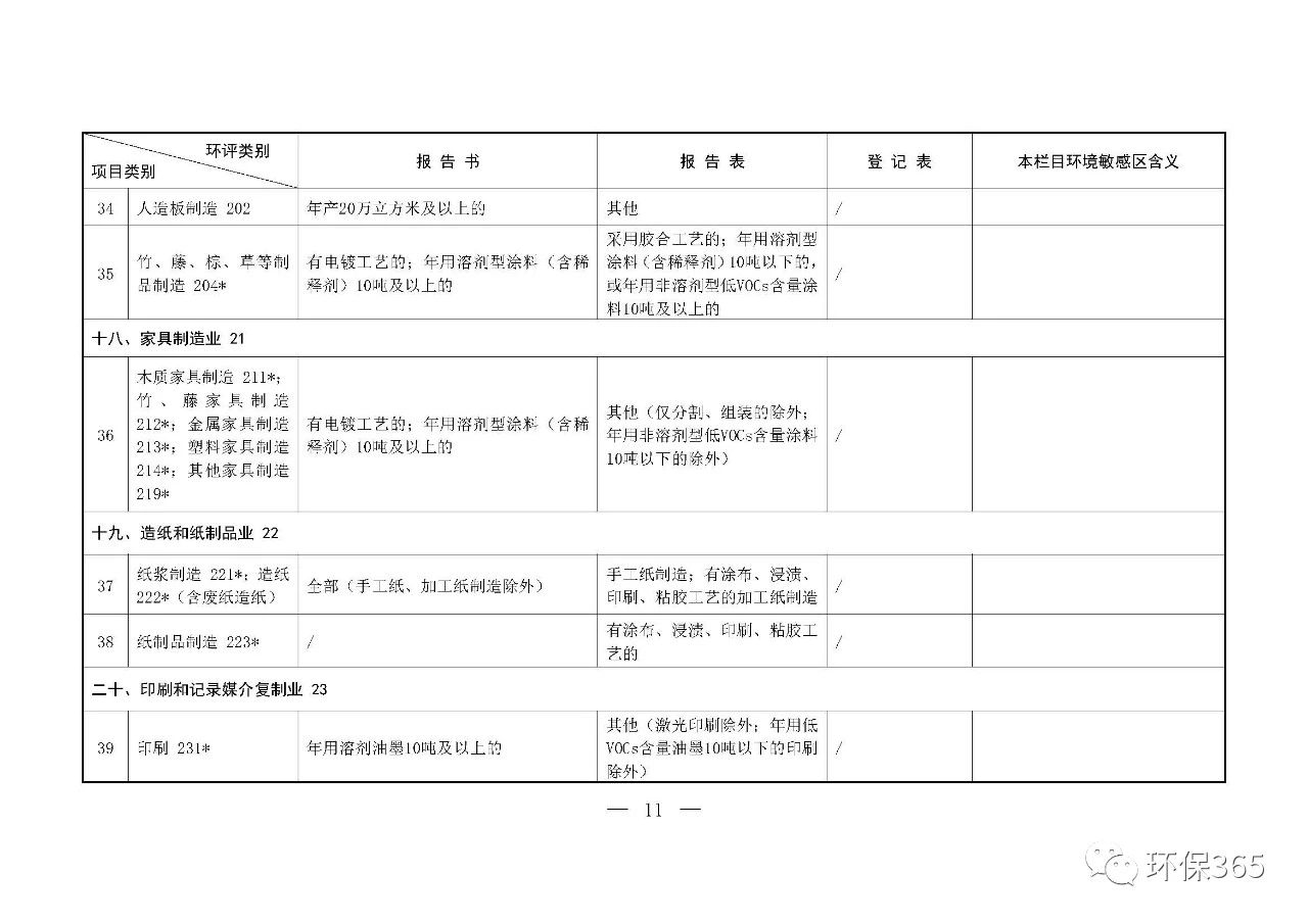 最新發(fā)布！建設(shè)項(xiàng)目環(huán)境影響評(píng)價(jià)分類管理名錄（2021年版）