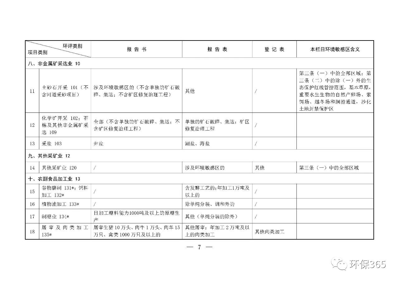 最新發(fā)布！建設(shè)項(xiàng)目環(huán)境影響評(píng)價(jià)分類管理名錄（2021年版）