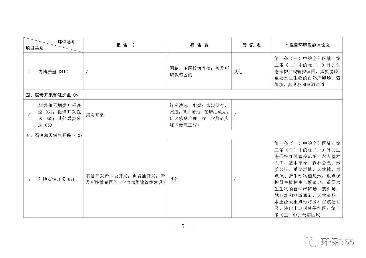 最新發(fā)布！建設(shè)項(xiàng)目環(huán)境影響評(píng)價(jià)分類管理名錄（2021年版）