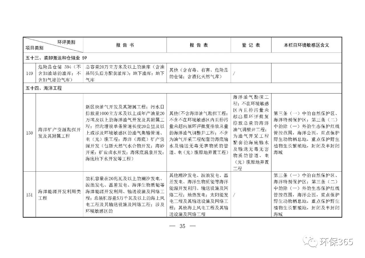 最新發(fā)布！建設(shè)項(xiàng)目環(huán)境影響評(píng)價(jià)分類管理名錄（2021年版）