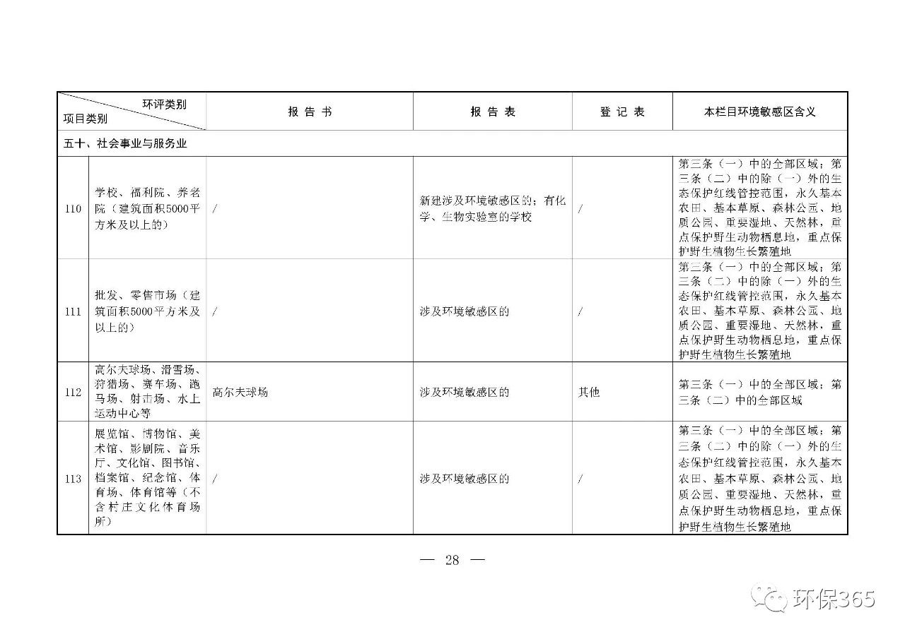 最新發(fā)布！建設(shè)項(xiàng)目環(huán)境影響評(píng)價(jià)分類管理名錄（2021年版）