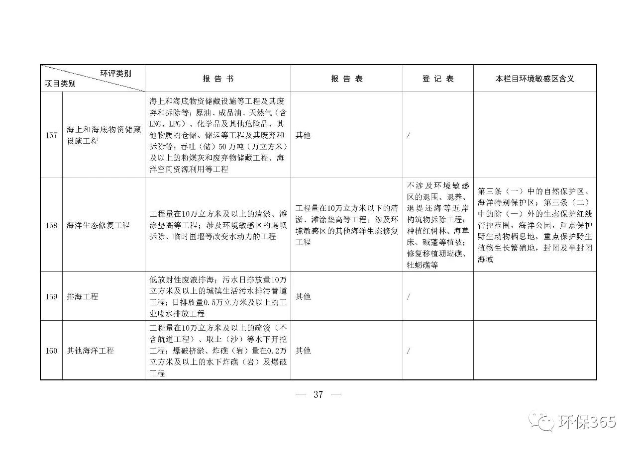 最新發(fā)布！建設(shè)項(xiàng)目環(huán)境影響評(píng)價(jià)分類管理名錄（2021年版）