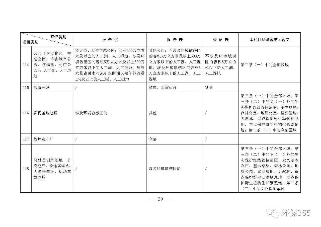 最新發(fā)布！建設(shè)項(xiàng)目環(huán)境影響評(píng)價(jià)分類管理名錄（2021年版）