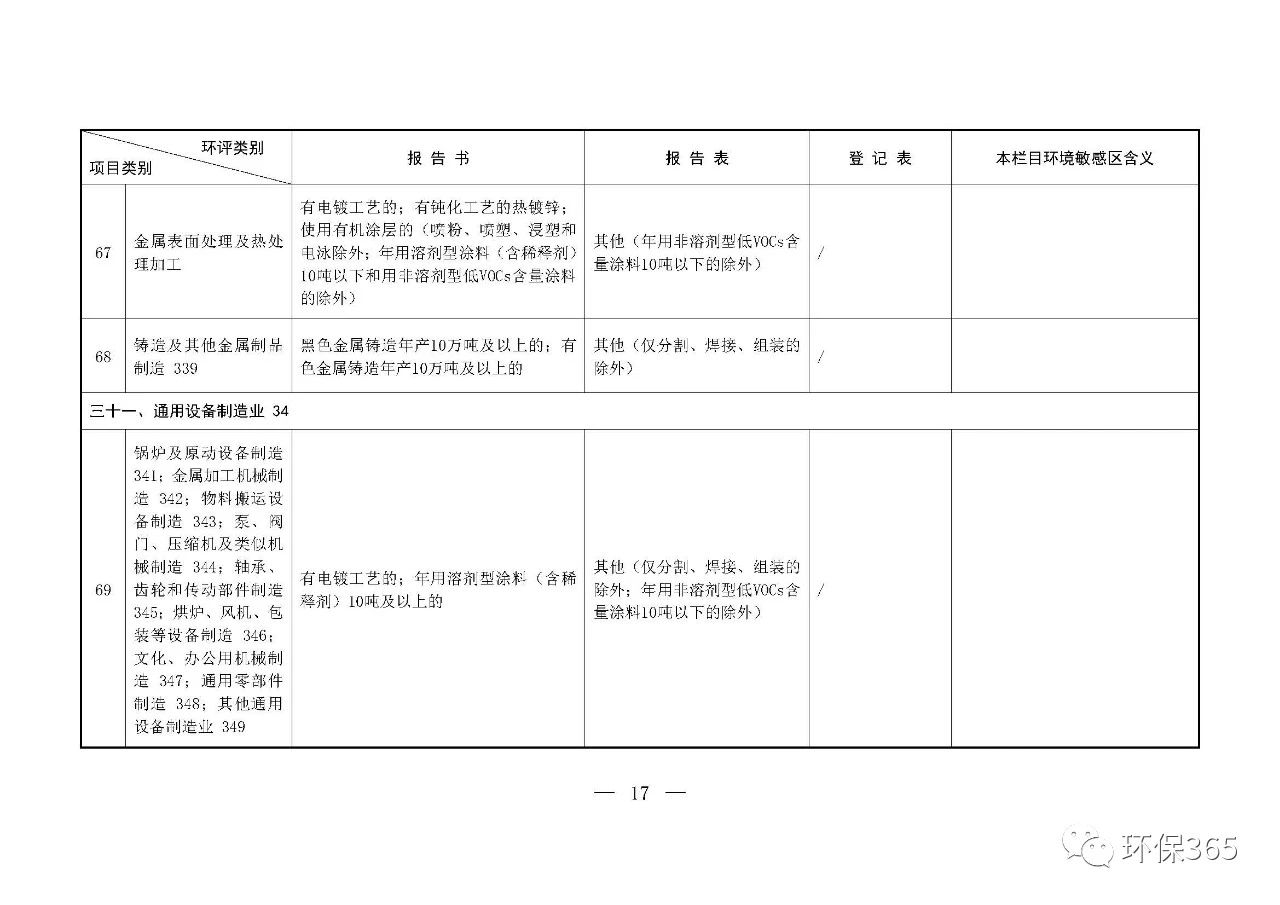 最新發(fā)布！建設(shè)項(xiàng)目環(huán)境影響評(píng)價(jià)分類管理名錄（2021年版）