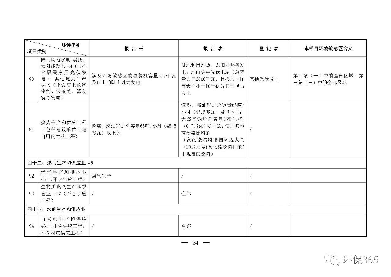 最新發(fā)布！建設(shè)項(xiàng)目環(huán)境影響評(píng)價(jià)分類管理名錄（2021年版）