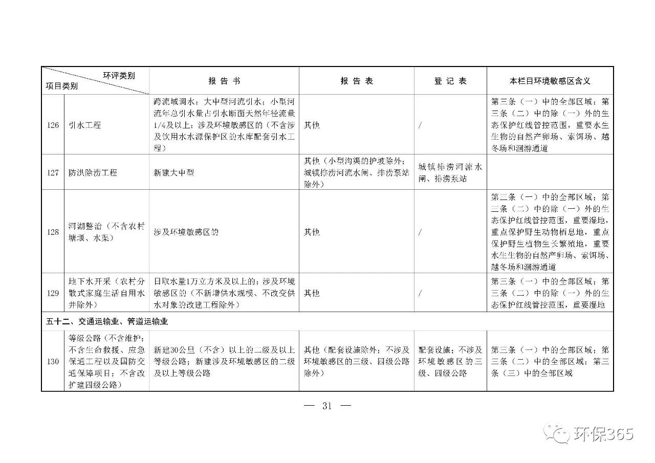 最新發(fā)布！建設(shè)項(xiàng)目環(huán)境影響評(píng)價(jià)分類管理名錄（2021年版）