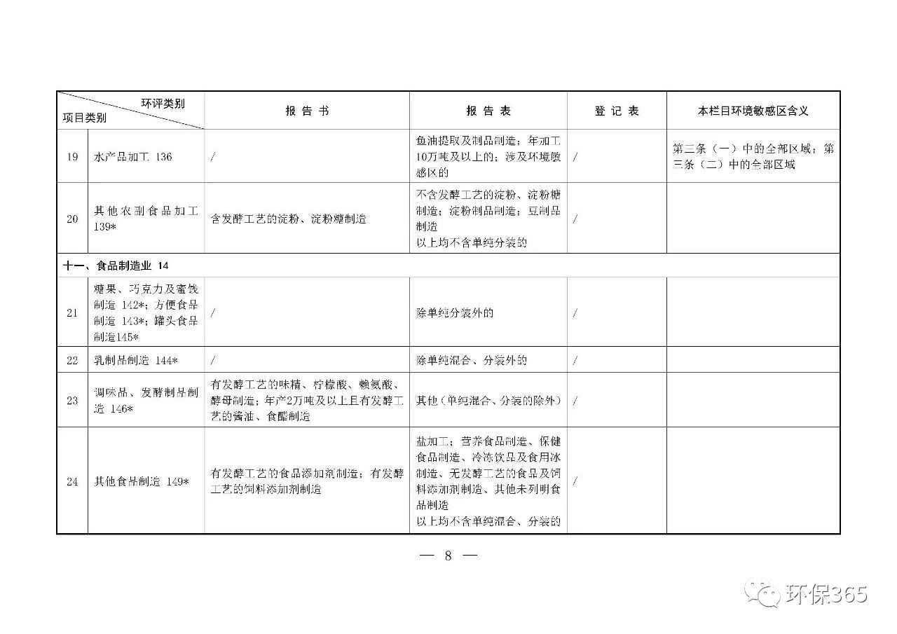 最新發(fā)布！建設(shè)項(xiàng)目環(huán)境影響評(píng)價(jià)分類管理名錄（2021年版）