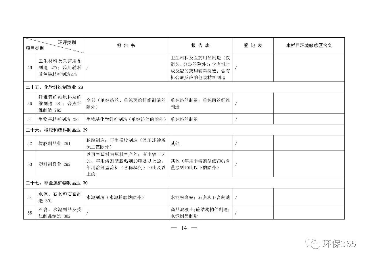 最新發(fā)布！建設(shè)項(xiàng)目環(huán)境影響評(píng)價(jià)分類管理名錄（2021年版）