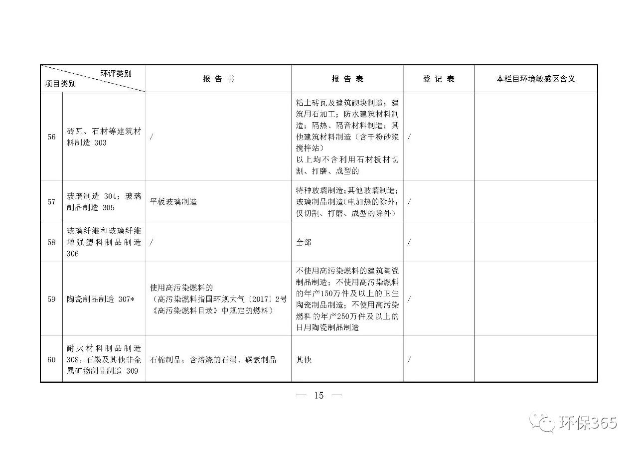 最新發(fā)布！建設(shè)項(xiàng)目環(huán)境影響評(píng)價(jià)分類管理名錄（2021年版）