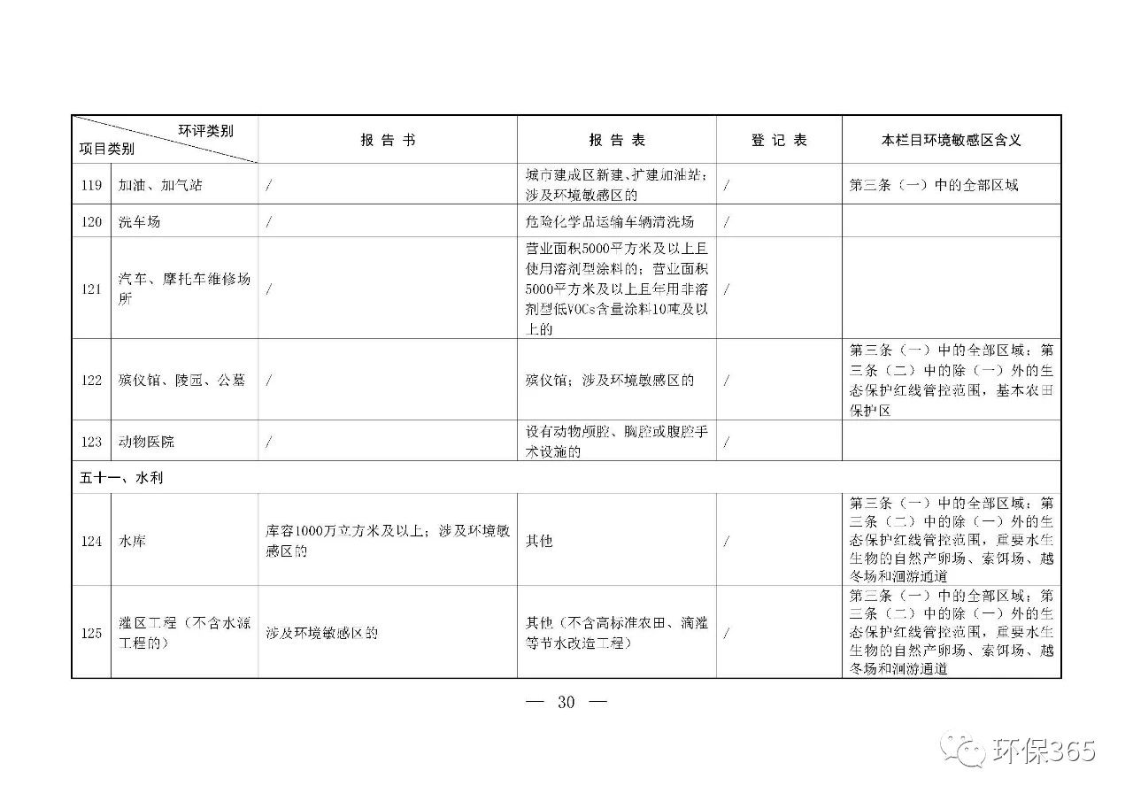 最新發(fā)布！建設(shè)項(xiàng)目環(huán)境影響評(píng)價(jià)分類管理名錄（2021年版）