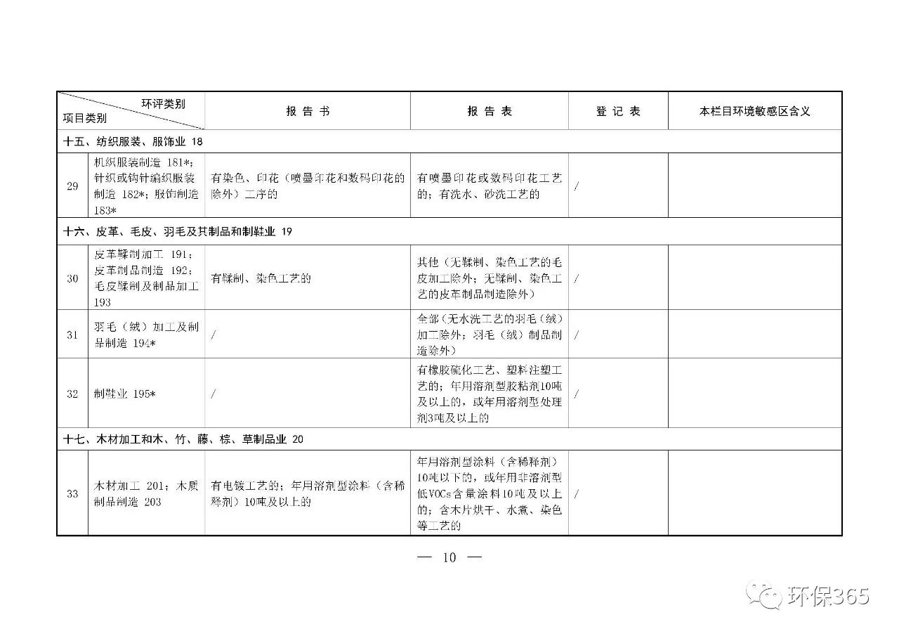 最新發(fā)布！建設(shè)項(xiàng)目環(huán)境影響評(píng)價(jià)分類管理名錄（2021年版）