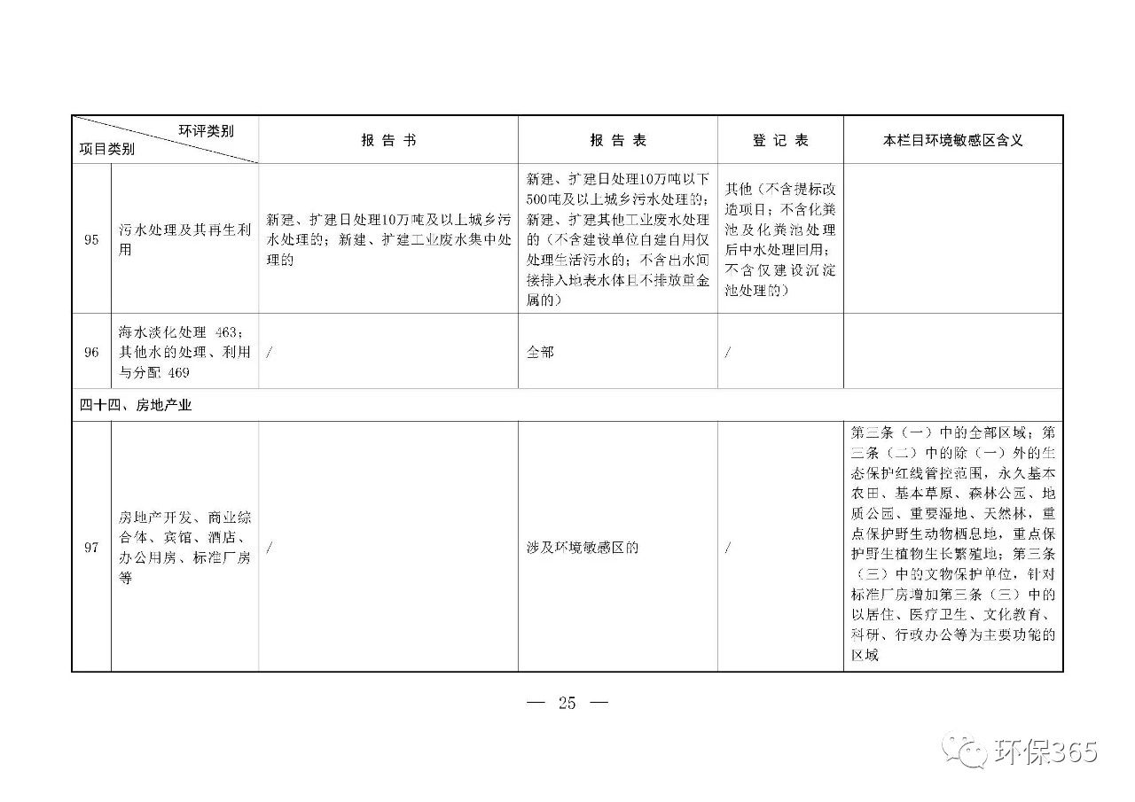 最新發(fā)布！建設(shè)項(xiàng)目環(huán)境影響評(píng)價(jià)分類管理名錄（2021年版）