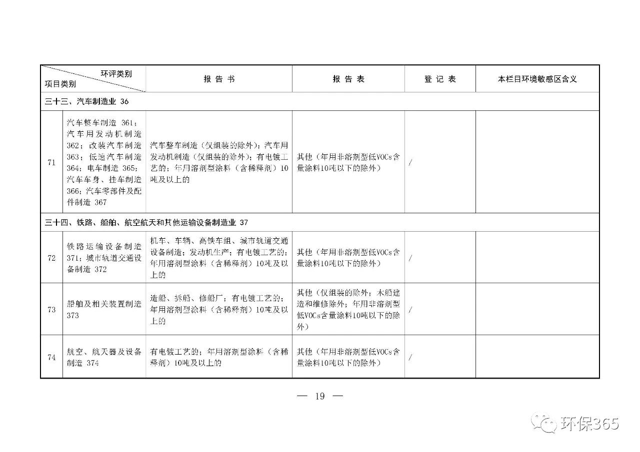 最新發(fā)布！建設(shè)項(xiàng)目環(huán)境影響評(píng)價(jià)分類管理名錄（2021年版）