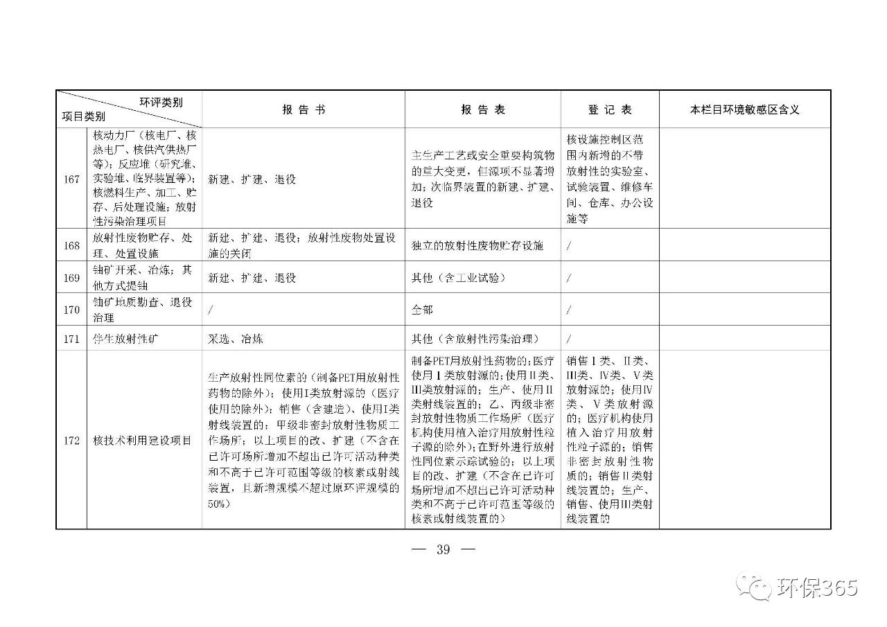 最新發(fā)布！建設(shè)項(xiàng)目環(huán)境影響評(píng)價(jià)分類管理名錄（2021年版）