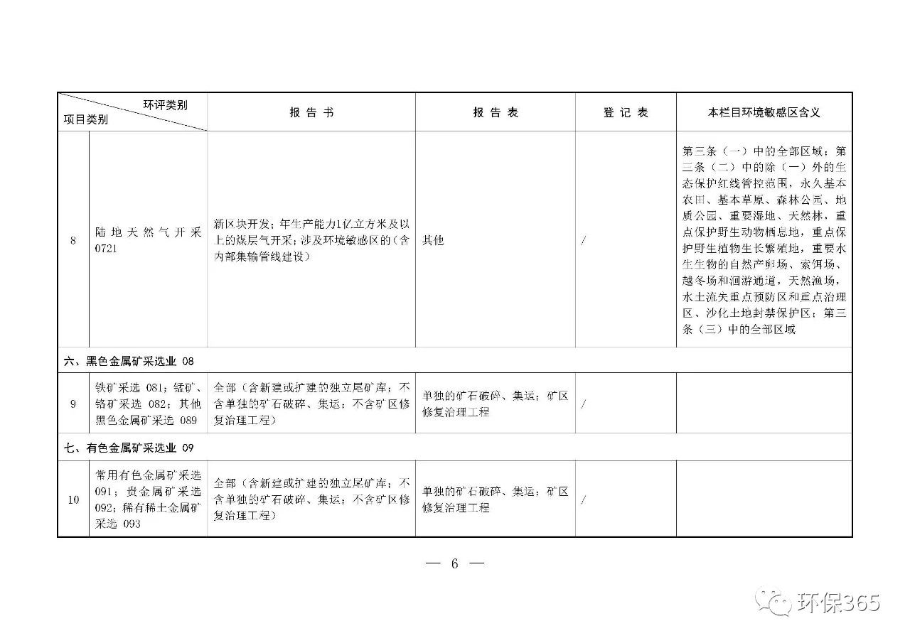 最新發(fā)布！建設(shè)項(xiàng)目環(huán)境影響評(píng)價(jià)分類管理名錄（2021年版）