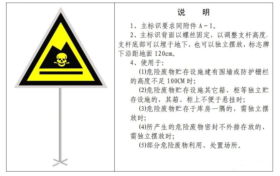 廢機油屬于危險廢物！一汽車公司交給無證經(jīng)營者處置最少罰60萬元！新固廢法時代危廢倉庫建設(shè)參考標(biāo)準(zhǔn)！不想被罰趕緊看！