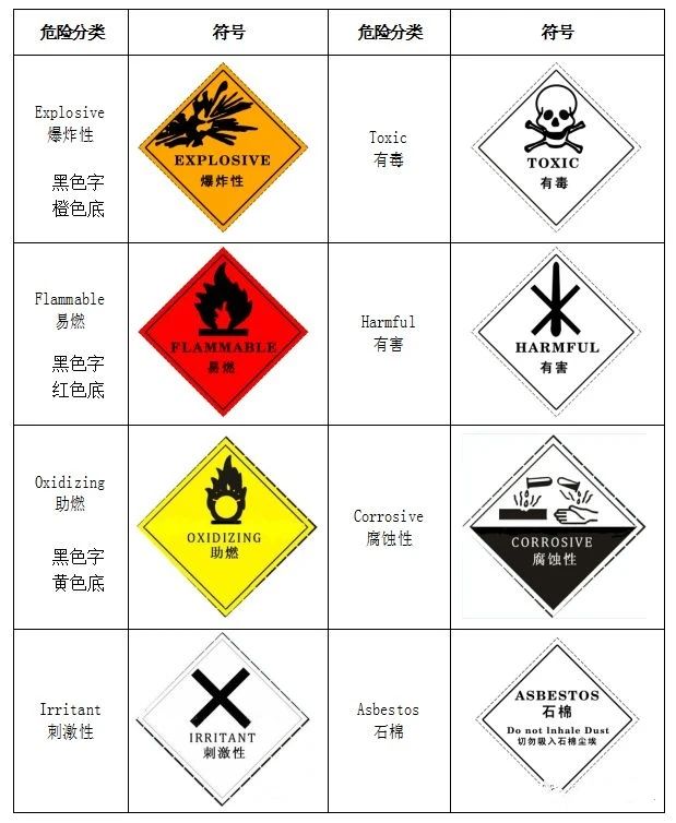 廢機油屬于危險廢物！一汽車公司交給無證經(jīng)營者處置最少罰60萬元！新固廢法時代危廢倉庫建設(shè)參考標(biāo)準(zhǔn)！不想被罰趕緊看！