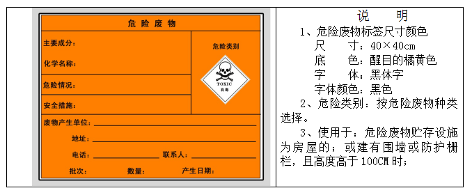 廢機油屬于危險廢物！一汽車公司交給無證經(jīng)營者處置最少罰60萬元！新固廢法時代危廢倉庫建設(shè)參考標(biāo)準(zhǔn)！不想被罰趕緊看！