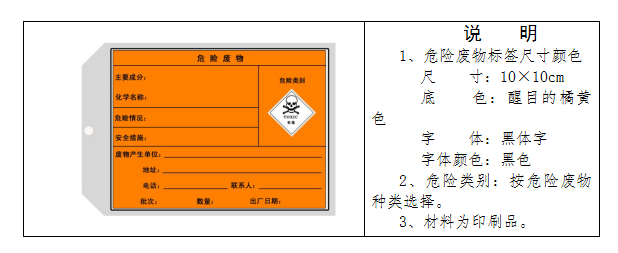 廢機油屬于危險廢物！一汽車公司交給無證經(jīng)營者處置最少罰60萬元！新固廢法時代危廢倉庫建設(shè)參考標(biāo)準(zhǔn)！不想被罰趕緊看！