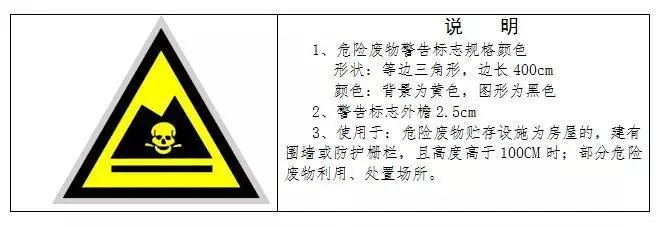 廢機油屬于危險廢物！一汽車公司交給無證經(jīng)營者處置最少罰60萬元！新固廢法時代危廢倉庫建設(shè)參考標(biāo)準(zhǔn)！不想被罰趕緊看！